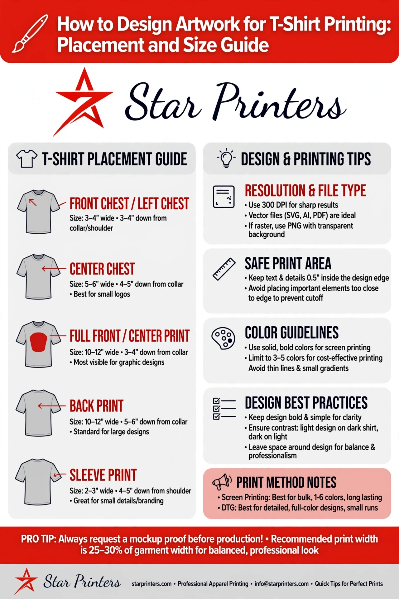 How to Design Artwork for T-Shirt Printing: Placement and Size Guide